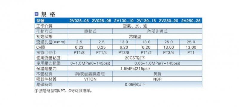 QQ截图20180903152608