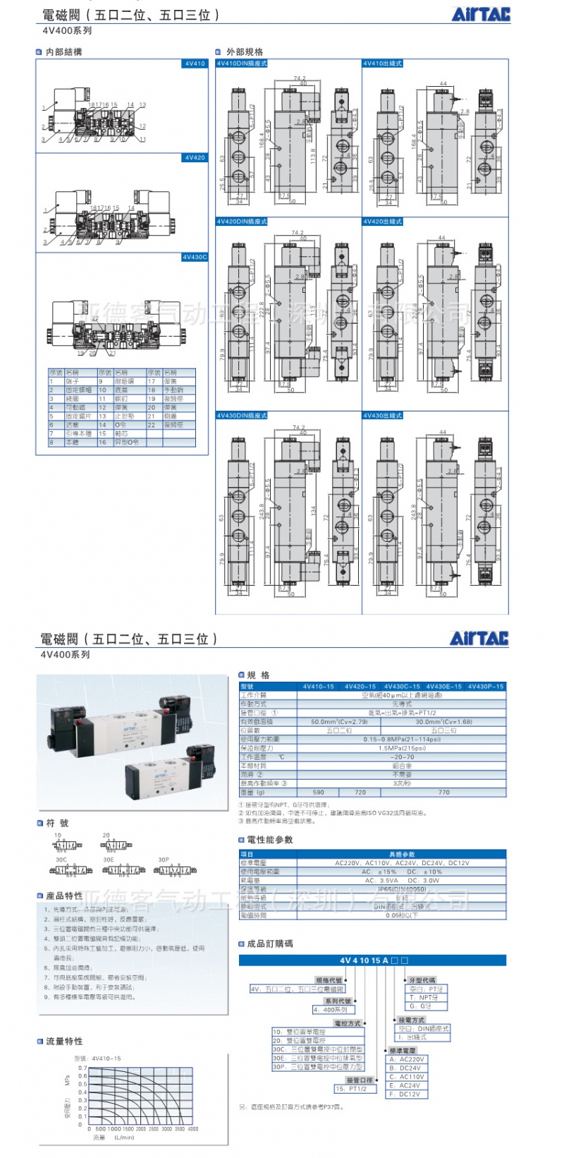 亚德客电磁阀__全新原装4v400系列电磁阀4v410-15 4v430c-15 - 阿里巴巴