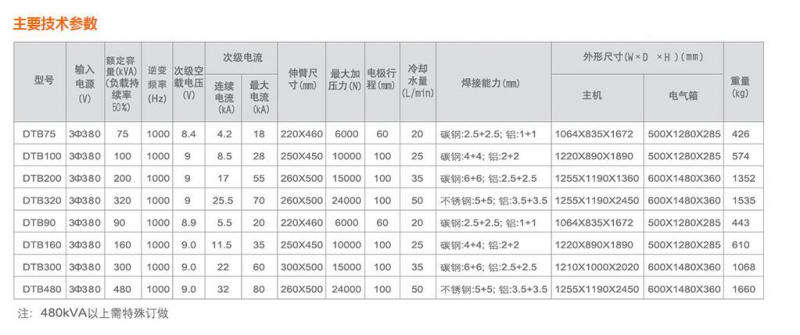 QQ截图20180913154527