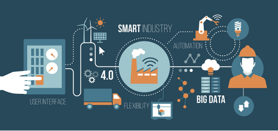 智能生产的现状与未来！中国智能制造的重点和路径103