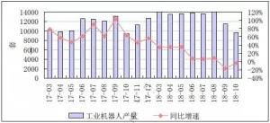 【RoboIMEX】2018年度工业机器人发展综述 、市场展望及进出口分析报告417