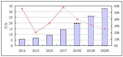 【RoboIMEX】2018年度工业机器人发展综述 、市场展望及进出口分析报告1002