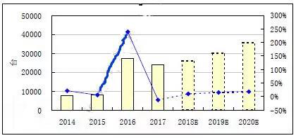 【RoboIMEX】2018年度工业机器人发展综述 、市场展望及进出口分析报告1301