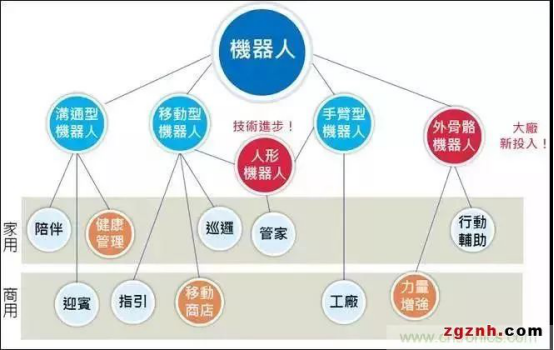 2019年机器人发展关键词：人机融合409