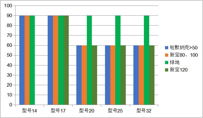 减速器选得好，机器人标定 可以少4